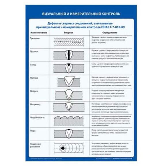 Учебные плакаты по неразрушающему контролю Учебные плакаты по неразрушающему контролю