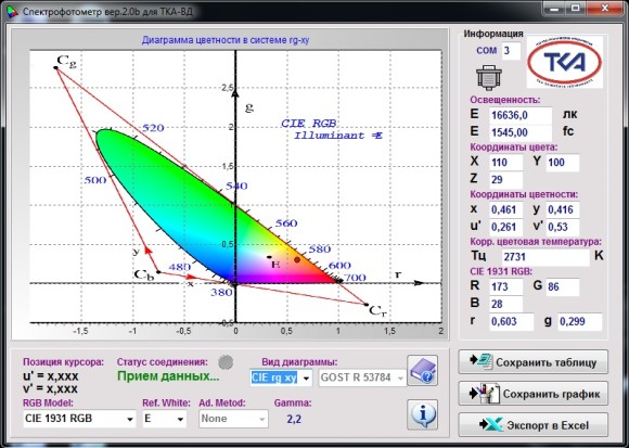 Спектроколориметр “ТКА-ВД”/02
