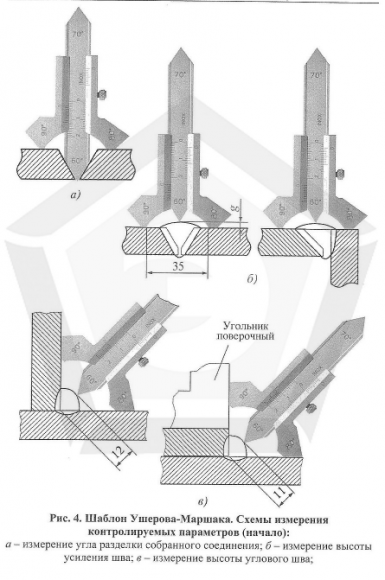 Шаблон Ушерова-Маршака Шаблон Ушерова-Маршака