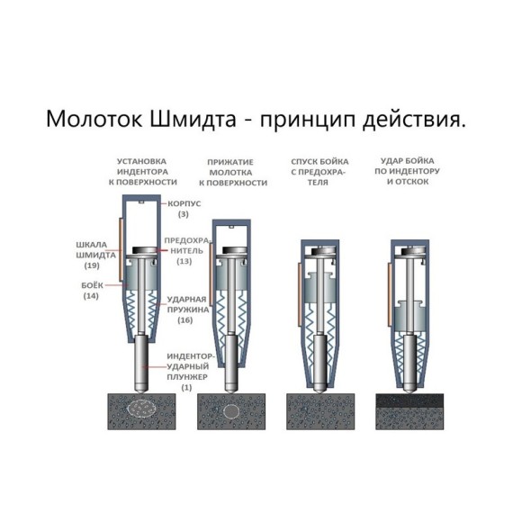 Молоток Шмидта 550А - склерометр для бетона высокопрочного