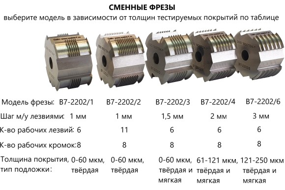 Адгезиметры-ножи с круглой фрезой В7 Адгезиметры-ножи с круглой фрезой В7