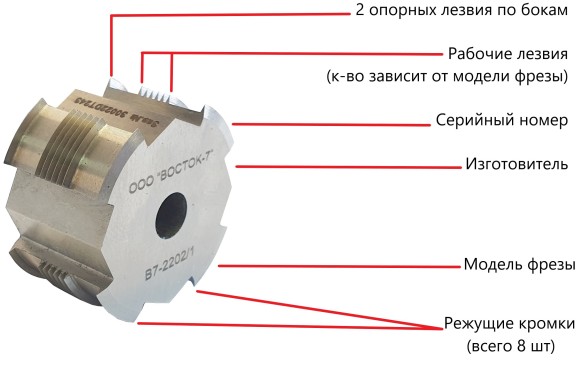 Адгезиметры-ножи с круглой фрезой В7 Адгезиметры-ножи с круглой фрезой В7