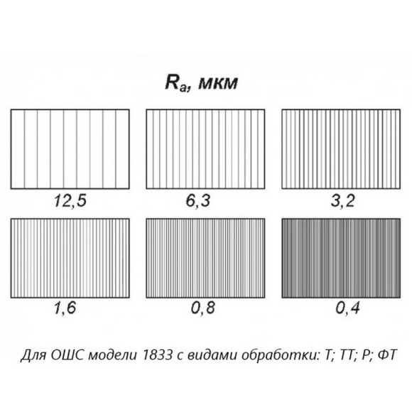 В7-1833 образцы шероховатости поверхности (сравнения) - параметр Ra